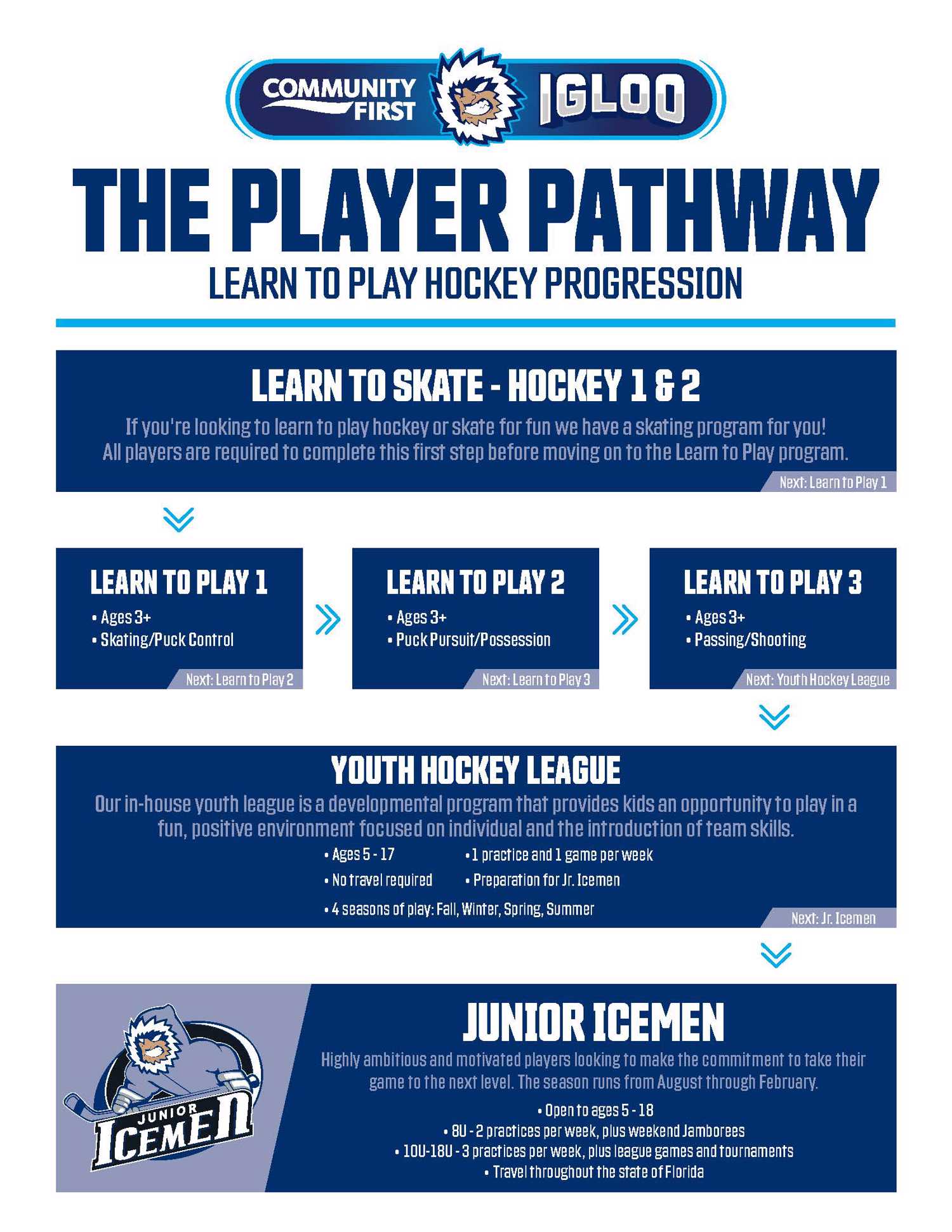 The Player Pathway (1)