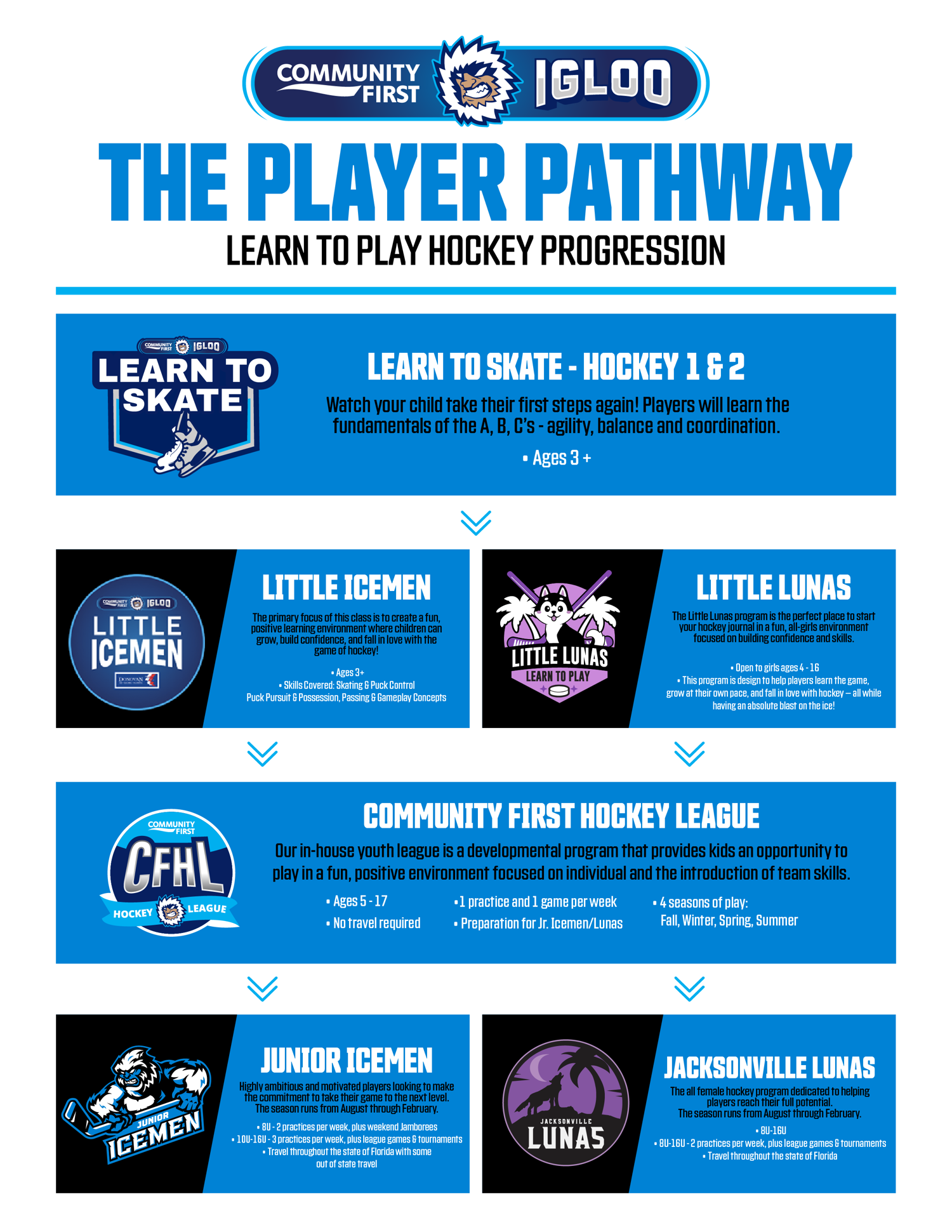 Hockey Progression Update 2026 Updated (1)